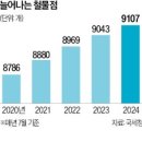 대가철물