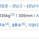 학교랑 포지션 보고 누군지 맞춰볼사람 이미지