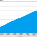 한재골 주차장 이미지