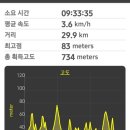 노일보건진료소 이미지