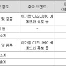 아펙스파트너스