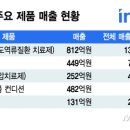씨제이바이오사이언스(주) 이미지