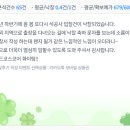 579 | [579번째 낙찰후기] 왠지 낙찰 될거 같은 느낌적인 느낌~