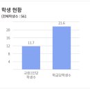창원용호고등학교 네이버블로그