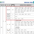 2023년도 제1·2회 경기도 지방공무원 공개경쟁임용시험 시행계획 공고 이미지