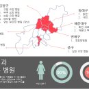 사랑드림 간병회