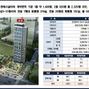 신영상가 이미지