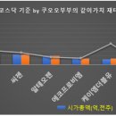 (주)엔씨바이오팜