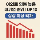 (주)코리아홀딩스그룹 | 이외로 연봉 높은 대기업 순위 TOP 10, 상상 이상 격차