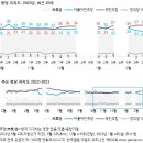 이런 고마운 야당 어딨나? 윤석열 정권 기막힌 야당복 이미지