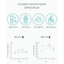 트윈스킨 이미지