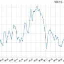 계룡건설산업 주식회사 이미지