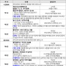 모래내행복마을 이미지