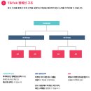 애드가이드 네이버블로그
