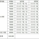 이낙연후보 아들 4년간 총11회 차량속도 위반 이미지