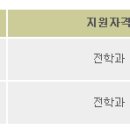 고려아연 채용 / 영풍그룹 고려아연 Sun Metals Corporation 신입&경력채용 (~8/31) 이미지