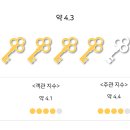 스탠포드호텔 부산 이미지