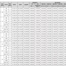 롯데캐슬더퍼스트경로당 이미지