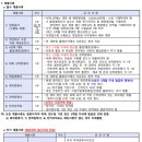 연세대학교 보건대학원 이미지