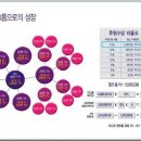 암웨이 다단계판매원 교육시리즈 - 암웨이 보상플랜 분석... 대가리 박은 터지지 마시고 대~박 나세요~~~ 이미지