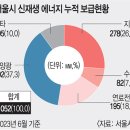 수열태양광발전소 이미지