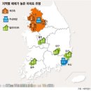 부산의 지역별 부동산 분석 이미지