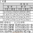 "둔촌주공 재건축 세대수가 확정되다" 앞으로의 일정 계획은? 이미지