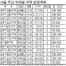 성북-길음-3330 | 서울 도심속 내집마련 기회 온다