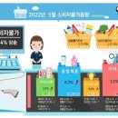 현대수산사료 이미지