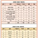 노점 및 유사 이동 소매업