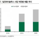 &#34;수소차&#34; 탄 일진하이솔루스, 24일 청약...SK리츠 수요예측 개시 이미지