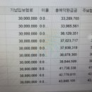 여시들 이 보험적금 깨서 주식하는게 나을지 봐주라 이미지