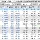 (주)오성해운 이미지