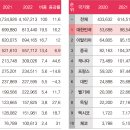 K-뷰티 산업 현황 및 회계세무 Guide Book - 삼일PwC
