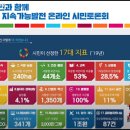 하리경로당 | “서울의 지속가능발전 목표는?” 온라인 시민토론회 후기
