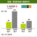 슈퍼냉난방뱅크 | ‘집콕’ 늘자 홈퍼니싱 산업 폭풍 성장…한샘·현대리바트는 ‘깜짝 실적’