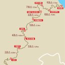 아리바우길 이미지