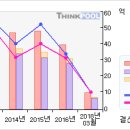 세명중기 이미지