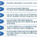 고급영어심화과정 네이버블로그