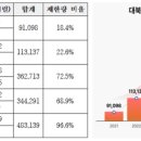 개인화물213 투어코리아