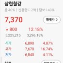 (주)삼현제약 이미지