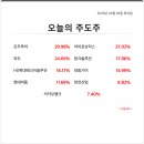 대동약품 이미지