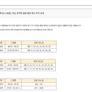 고투어로