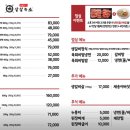 살살녹소 - 시흥시 역전로290번길 7 | 살살녹소