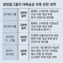 김성태 “北에 총 1000만달러 전달, 부대비용 200만달러 포함” 이미지