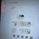 이마트24 중곡면목로점 | 상봉역 역세권 스카 ｜ '어퍼 스터디라운지' 상봉 신규 오픈 기념 솔직 리뷰