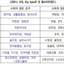 동네슈퍼 네이버블로그