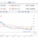 케이제이코퍼레이션 네이버블로그