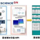 메타사이언스 이미지