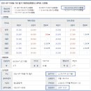 서부여성회관역 이미지